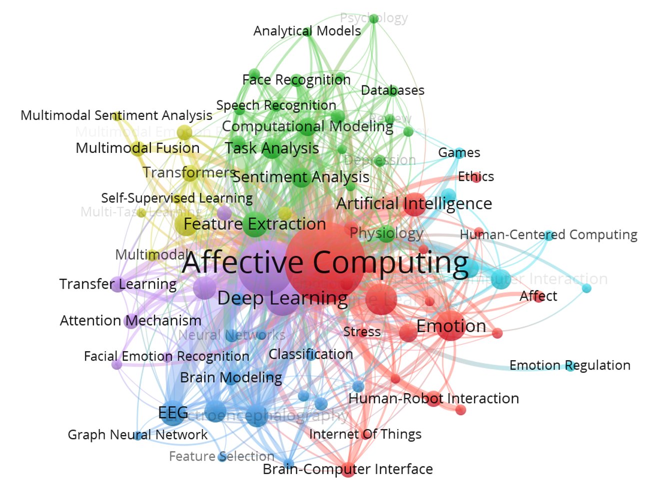 affective_gaming_map.jpg